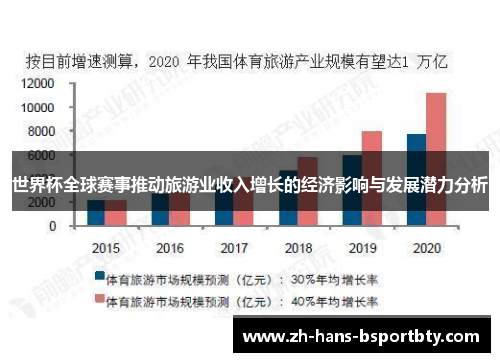 世界杯全球赛事推动旅游业收入增长的经济影响与发展潜力分析