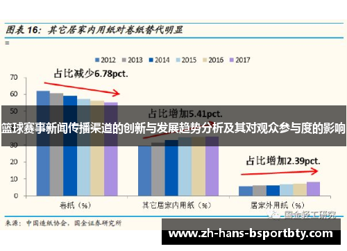 篮球赛事新闻传播渠道的创新与发展趋势分析及其对观众参与度的影响