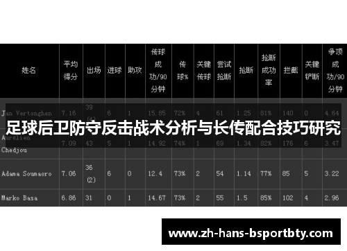 足球后卫防守反击战术分析与长传配合技巧研究