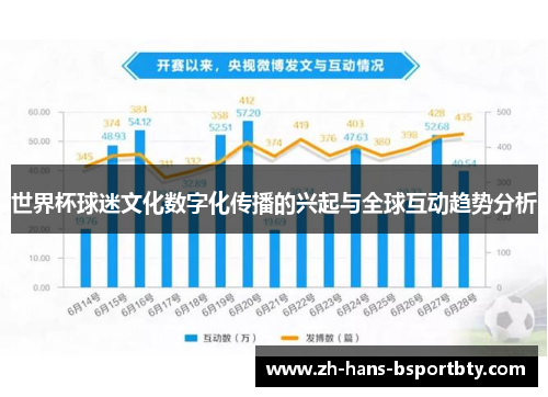 世界杯球迷文化数字化传播的兴起与全球互动趋势分析