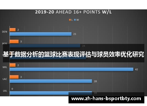 基于数据分析的篮球比赛表现评估与球员效率优化研究