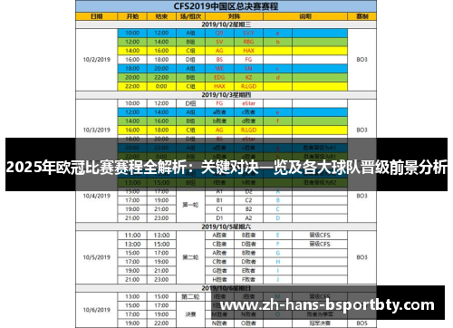 2025年欧冠比赛赛程全解析：关键对决一览及各大球队晋级前景分析