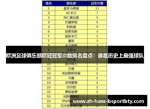 欧洲足球俱乐部欧冠冠军次数排名盘点：谁是历史上最强球队