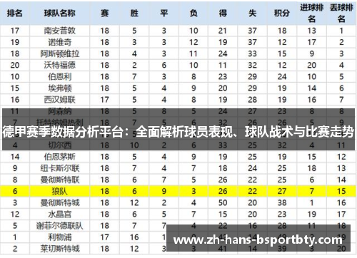 德甲赛季数据分析平台：全面解析球员表现、球队战术与比赛走势