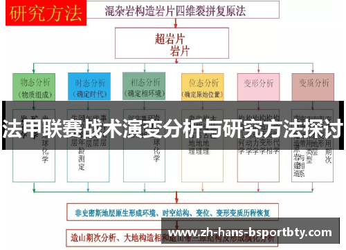 法甲联赛战术演变分析与研究方法探讨