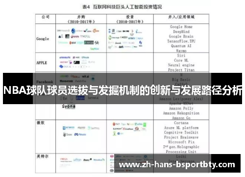 NBA球队球员选拔与发掘机制的创新与发展路径分析