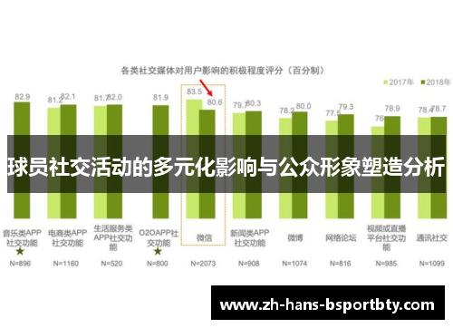 球员社交活动的多元化影响与公众形象塑造分析