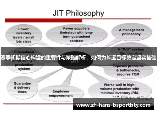 赛季初期信心构建的重要性与策略解析，如何为长远目标奠定坚实基础