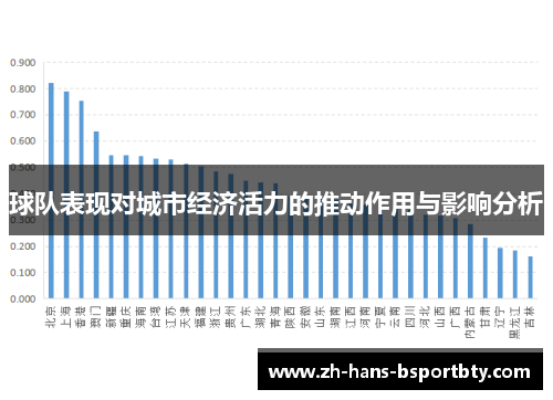 球队表现对城市经济活力的推动作用与影响分析