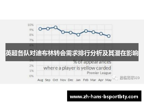英超各队对迪布林转会需求排行分析及其潜在影响