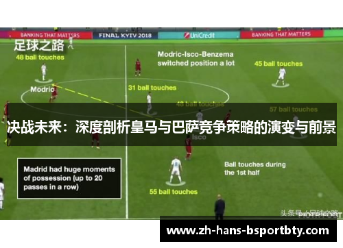 决战未来：深度剖析皇马与巴萨竞争策略的演变与前景
