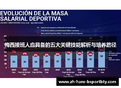 梅西接班人应具备的五大关键技能解析与培养路径
