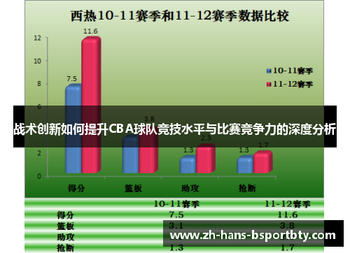 战术创新如何提升CBA球队竞技水平与比赛竞争力的深度分析