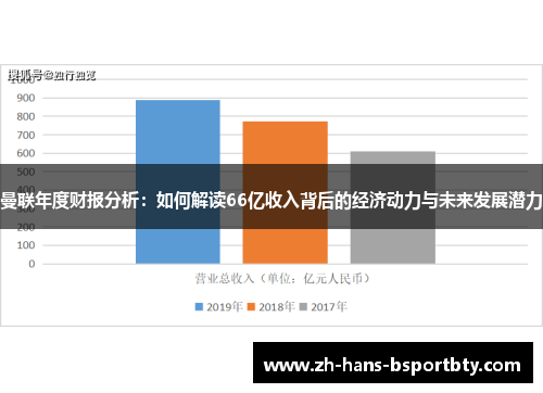 曼联年度财报分析：如何解读66亿收入背后的经济动力与未来发展潜力