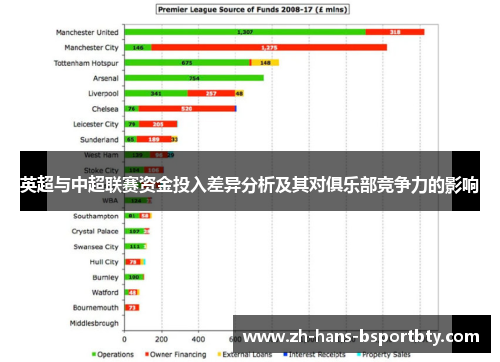 英超与中超联赛资金投入差异分析及其对俱乐部竞争力的影响