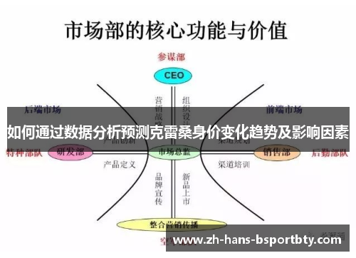 如何通过数据分析预测克雷桑身价变化趋势及影响因素