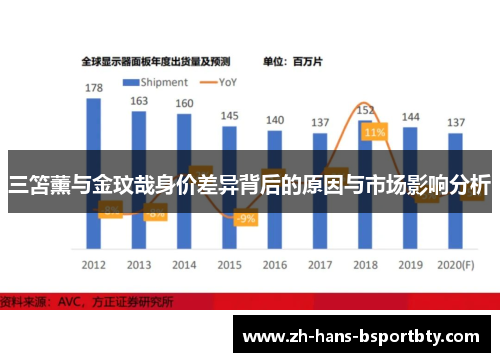三笘薰与金玟哉身价差异背后的原因与市场影响分析