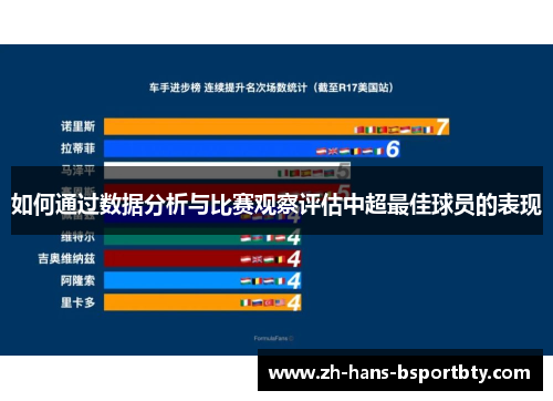 如何通过数据分析与比赛观察评估中超最佳球员的表现