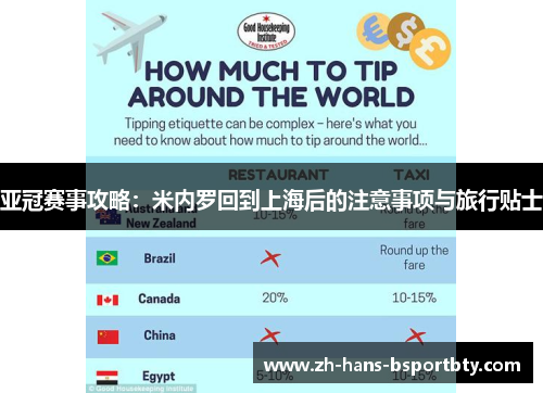 亚冠赛事攻略：米内罗回到上海后的注意事项与旅行贴士