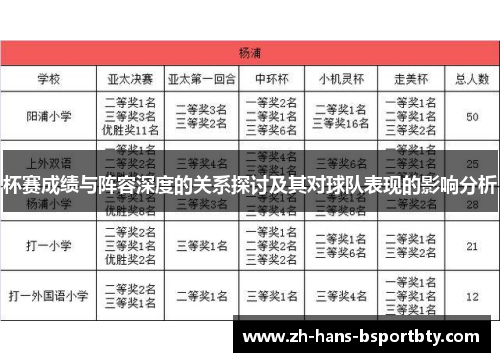 杯赛成绩与阵容深度的关系探讨及其对球队表现的影响分析