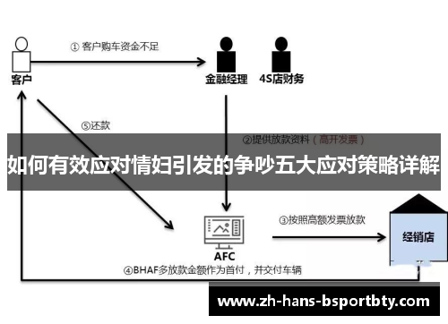 如何有效应对情妇引发的争吵五大应对策略详解