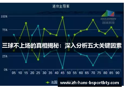 三球不上场的真相揭秘：深入分析五大关键因素