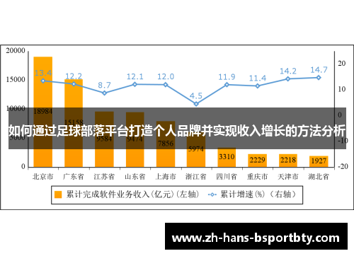 如何通过足球部落平台打造个人品牌并实现收入增长的方法分析