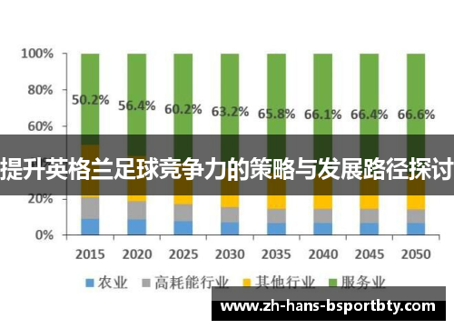 提升英格兰足球竞争力的策略与发展路径探讨
