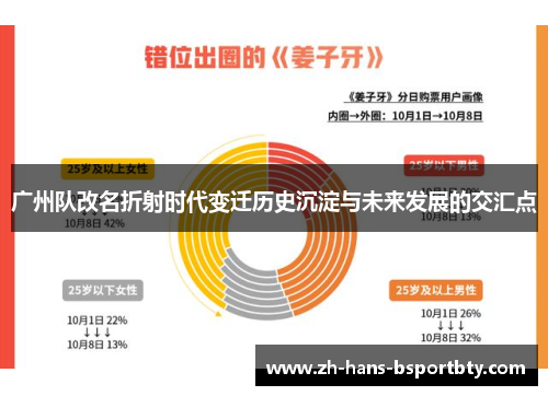 广州队改名折射时代变迁历史沉淀与未来发展的交汇点
