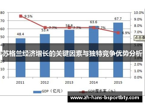 苏格兰经济增长的关键因素与独特竞争优势分析