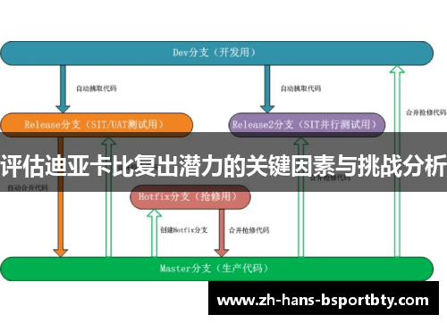 评估迪亚卡比复出潜力的关键因素与挑战分析