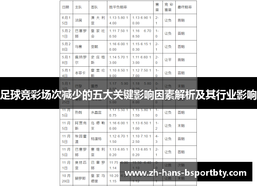 足球竞彩场次减少的五大关键影响因素解析及其行业影响 足球竞彩场次减少的五大关键影响因素解析及其行业影响