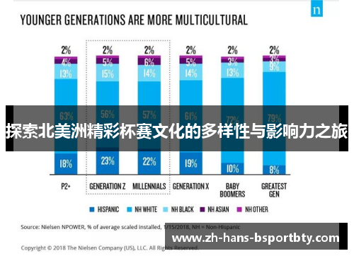 探索北美洲精彩杯赛文化的多样性与影响力之旅