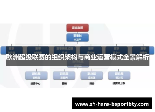 欧洲超级联赛的组织架构与商业运营模式全景解析