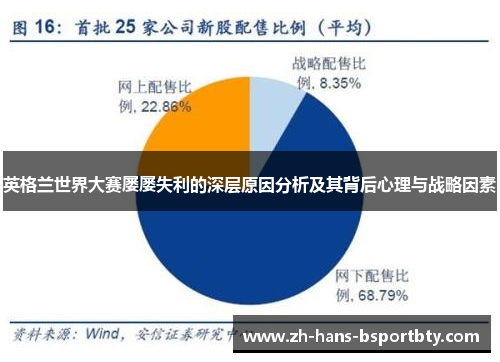 英格兰世界大赛屡屡失利的深层原因分析及其背后心理与战略因素