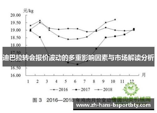 迪巴拉转会报价波动的多重影响因素与市场解读分析